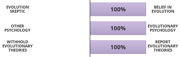 Result chart