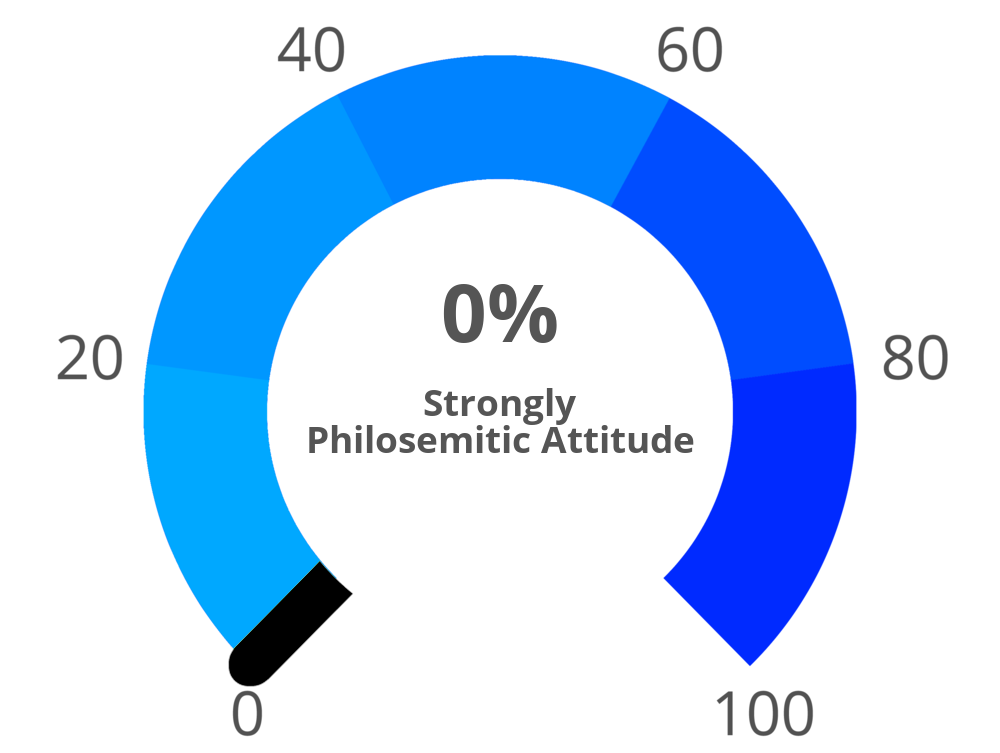 Result chart
