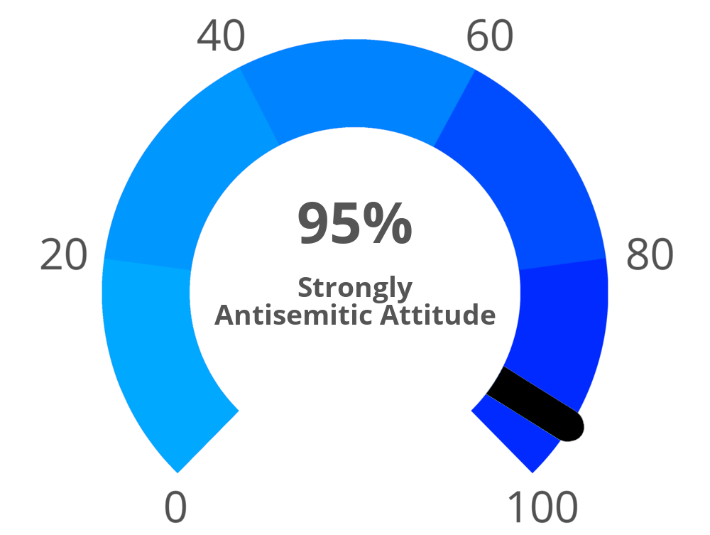 Result chart