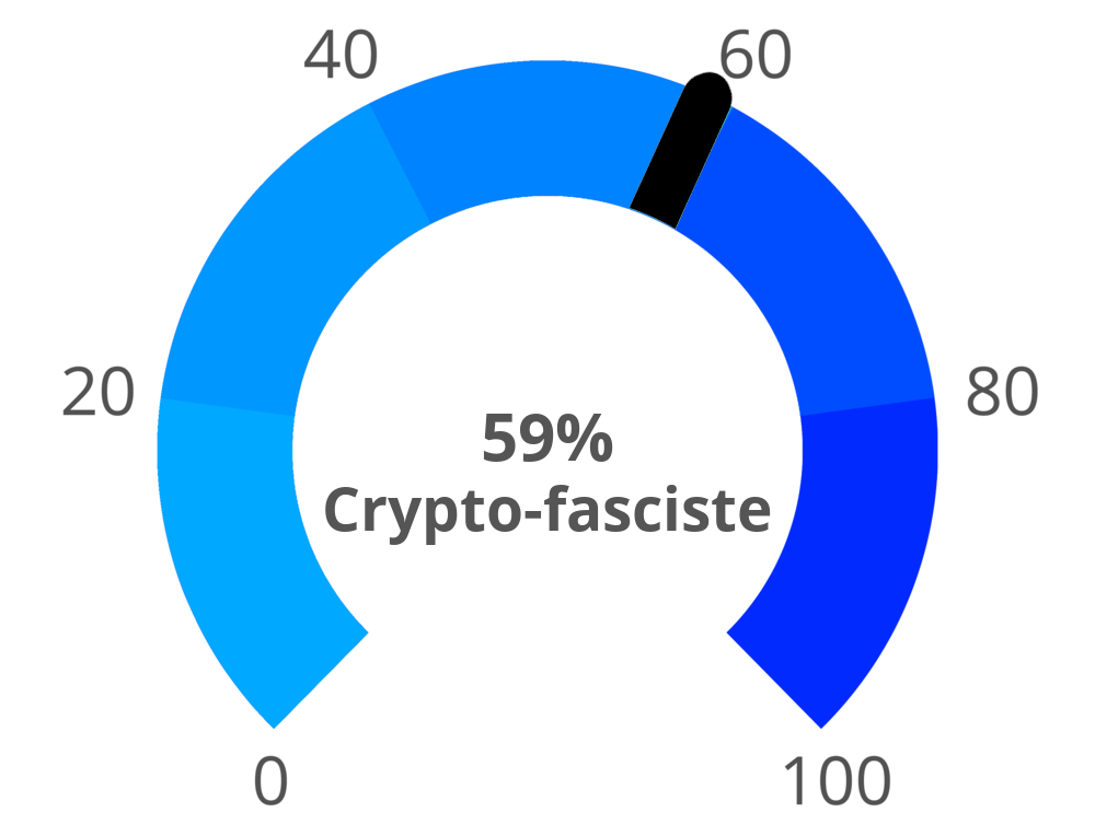 Result chart