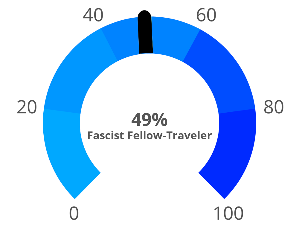 Result chart