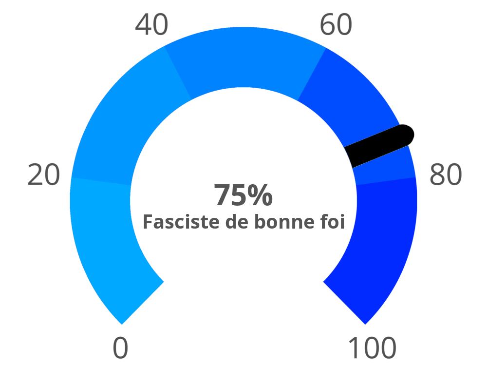 Result chart