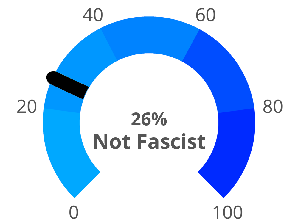 Result chart