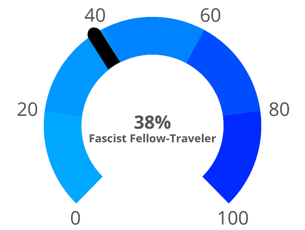 fascism-meter