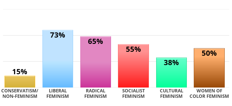 feminist-perspectives-historical