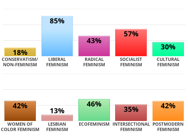 feminist-perspectives?1&p=18,85,43,57,30,42,13,46,35,42&l=EN