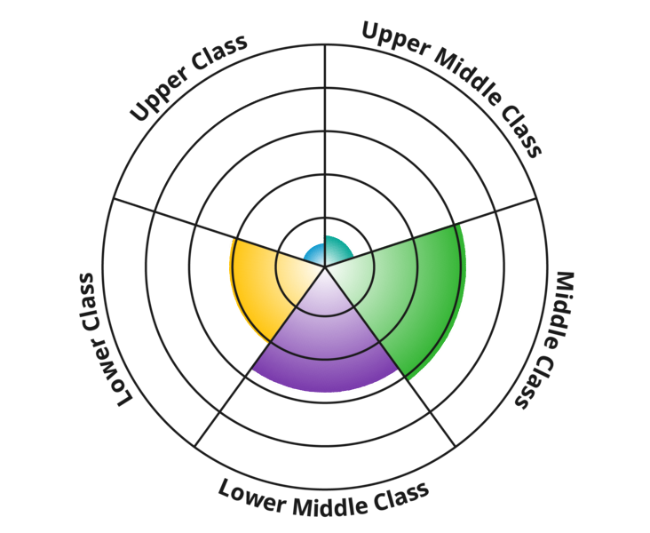 Result chart