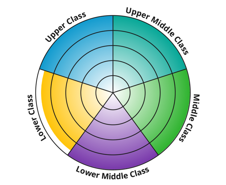 food-choice?1&p=100,100,100,100,92.86&l=
