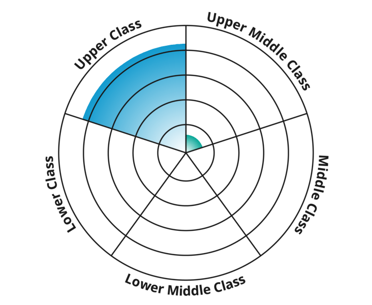 Result chart