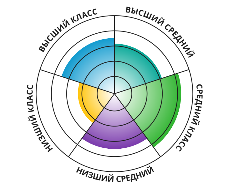 Result chart