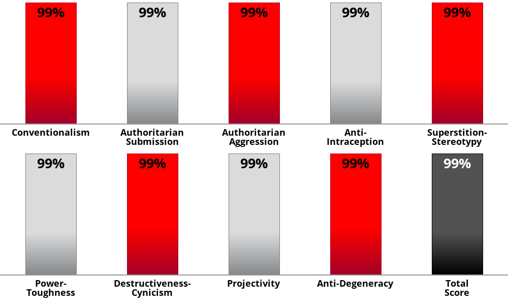 Result chart
