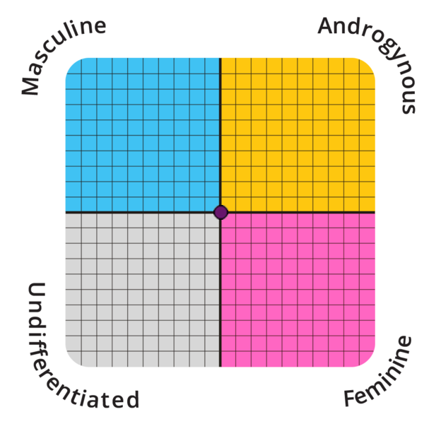 Result chart