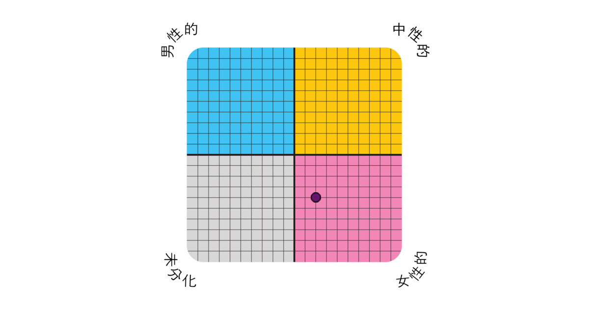 Web site image
