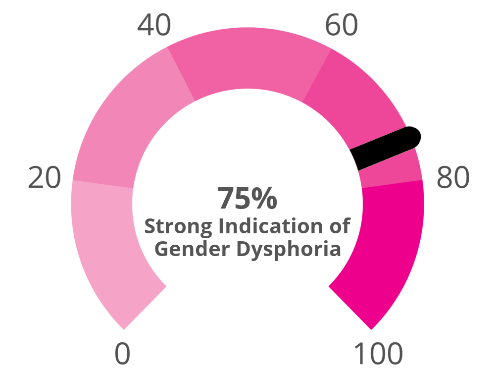 Result chart