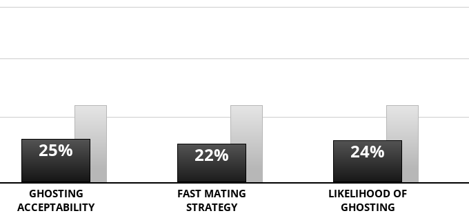 Result chart