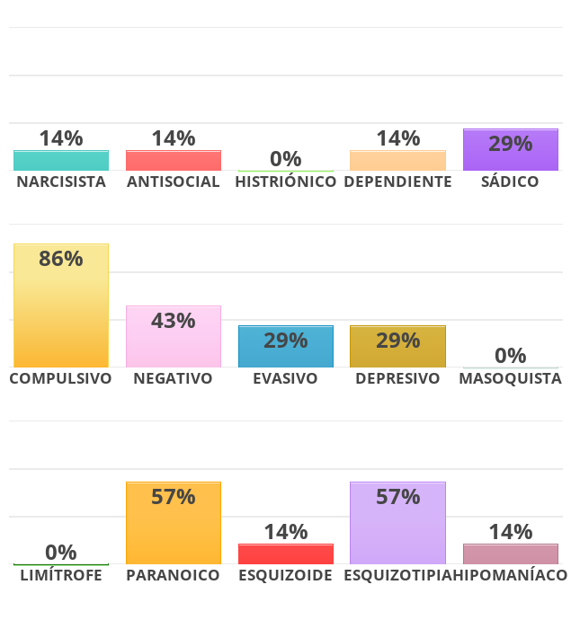 [Imagen: global-style?p=14,14,0,14,29,86,43,29,29...57,14&l=ES]