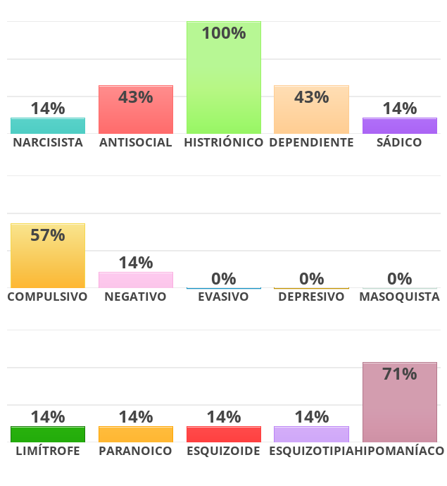 [Imagen: global-style?p=14,43,100,43,14,57,14,0,0...14,71&l=ES]