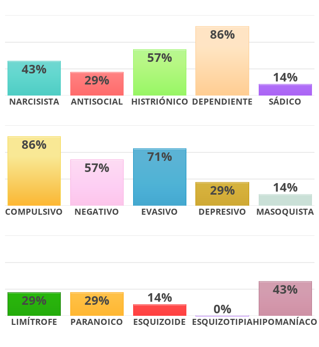 [Imagen: global-style?p=43,29,57,86,14,86,57,71,2...,0,43&l=ES]