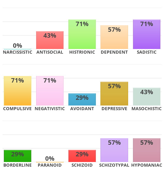 I M A Narcissist What Are You Page 3 The Student Room