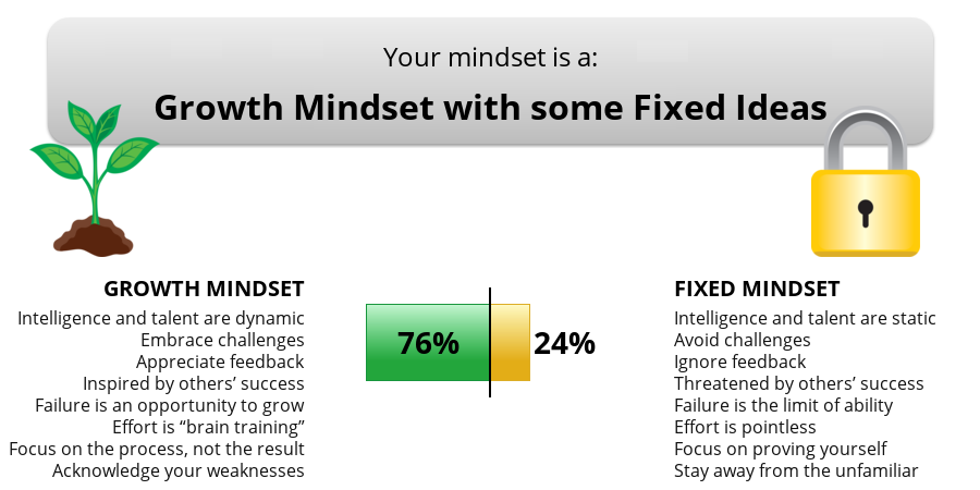 growth-mindset-fixed-mindset