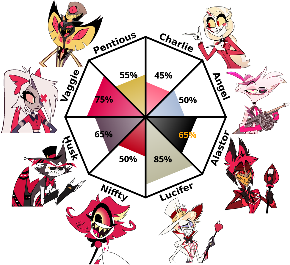 Result chart