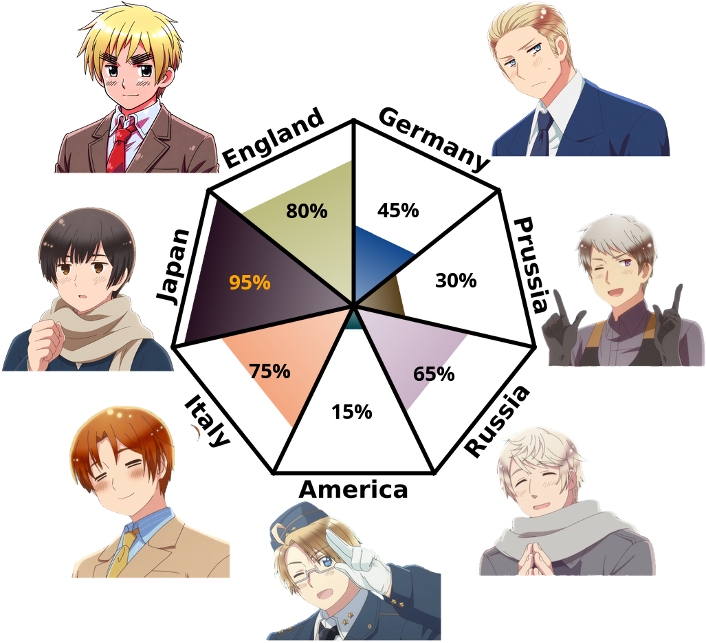 Result chart