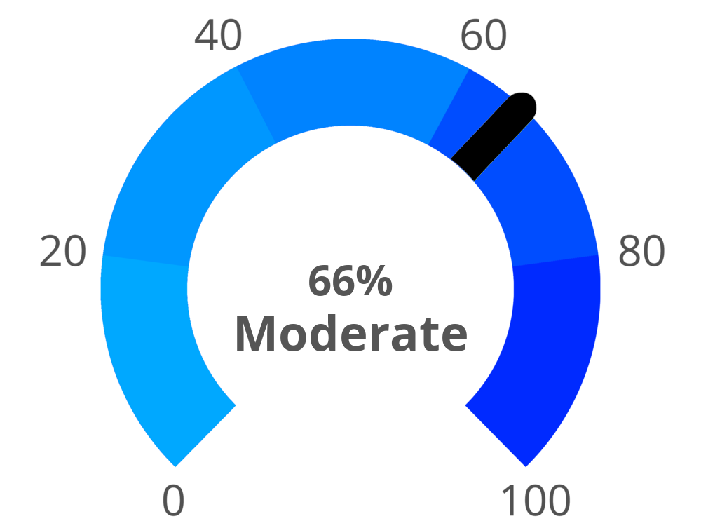 Result chart
