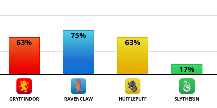 hogwarts