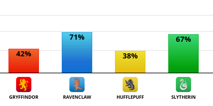 hogwarts?p=42,71,38,67&l=EN