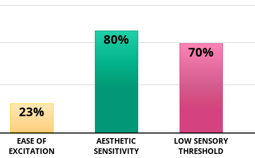 Result chart