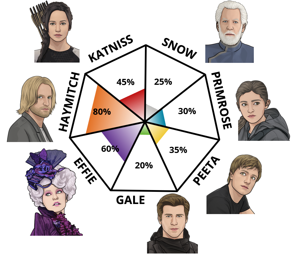 hunger-games-character