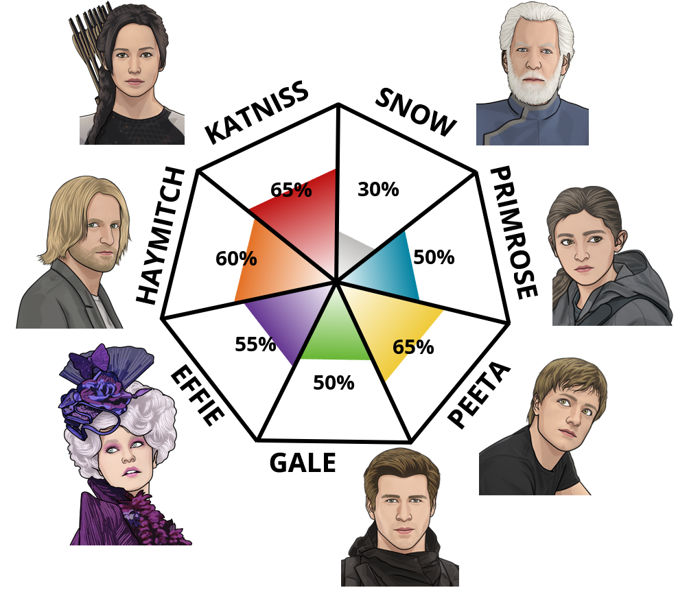 hunger-games-character