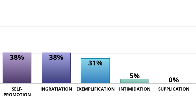 impression-management