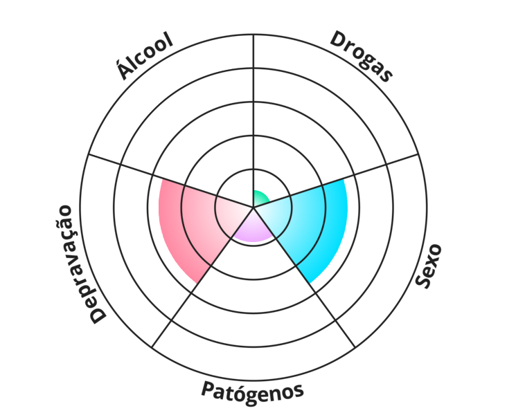 Result chart