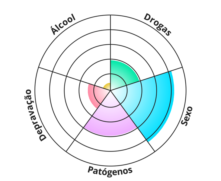 Result chart