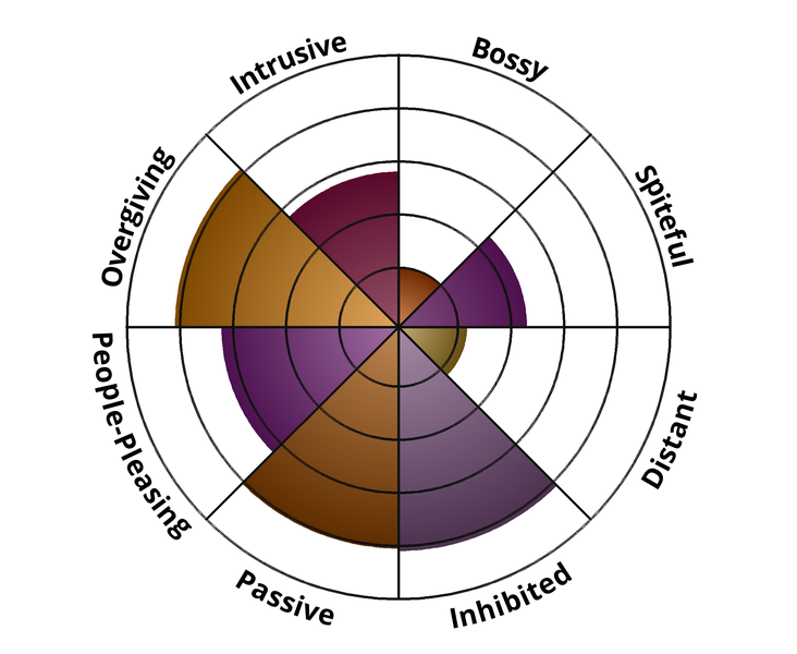 Result chart