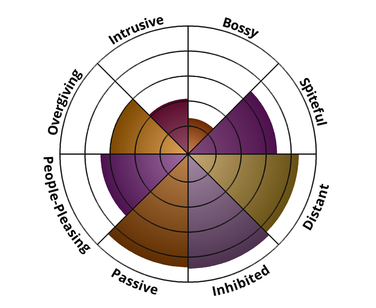 Result chart