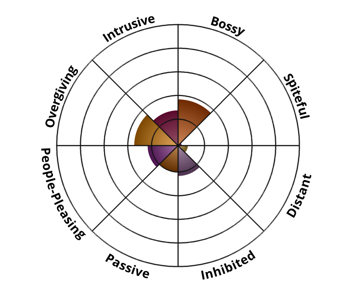 Result chart