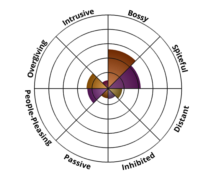 Result chart
