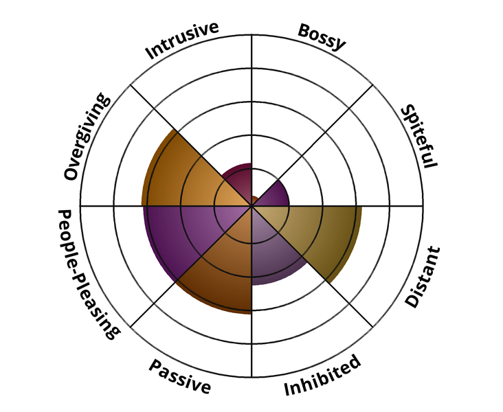 Result chart