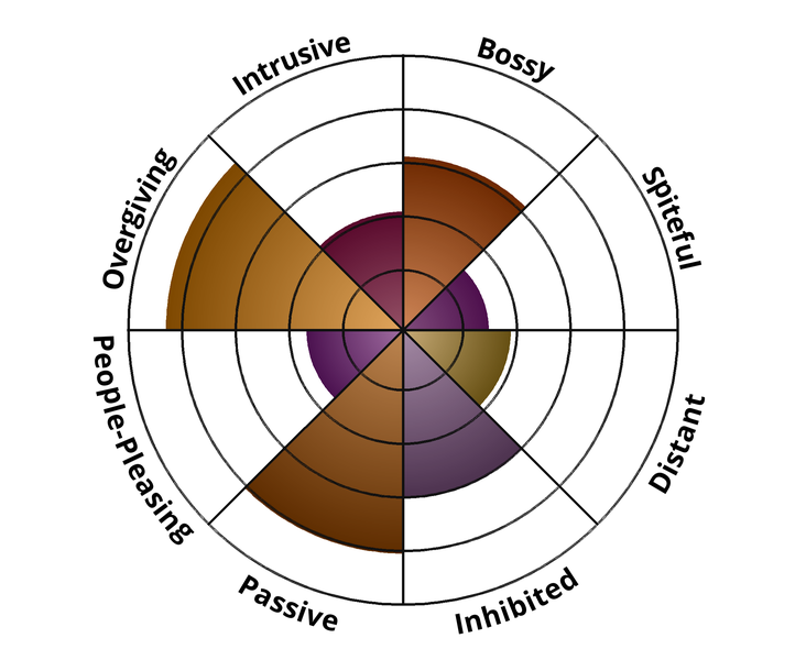 Result chart