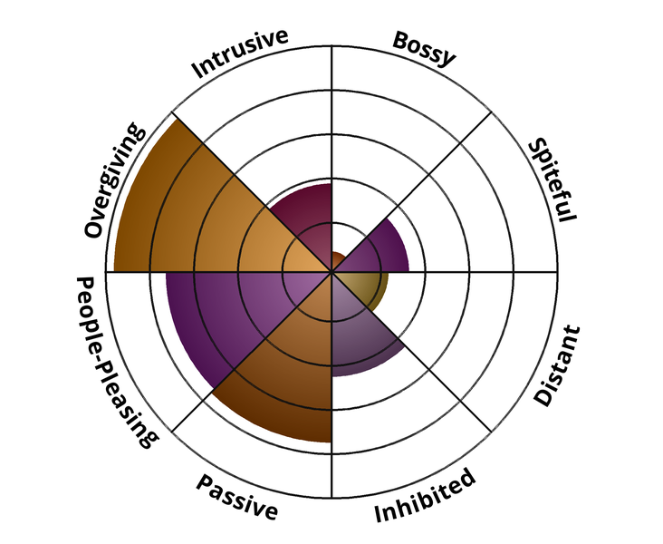 Result chart