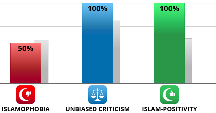 Result chart