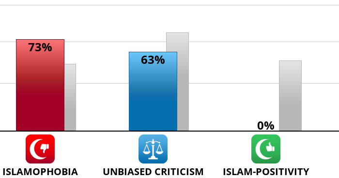Result chart