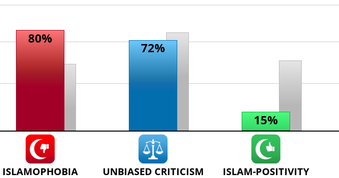 Result chart