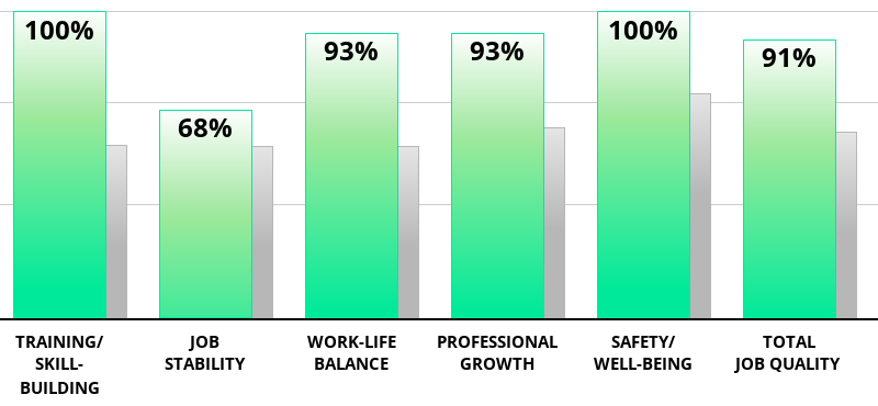 Result chart