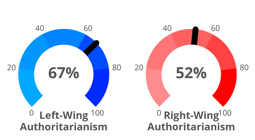 Result chart