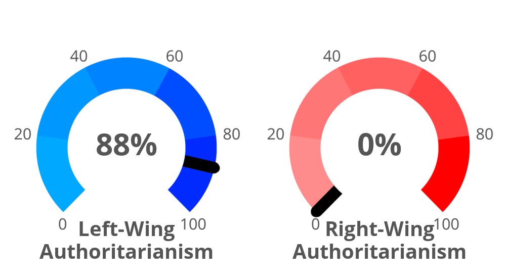 Result chart