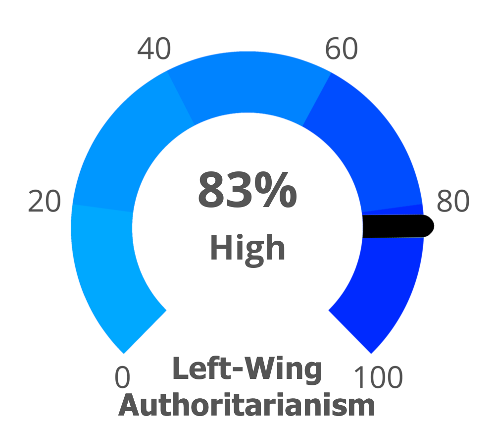 Result chart