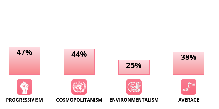 lifestyle-socialism